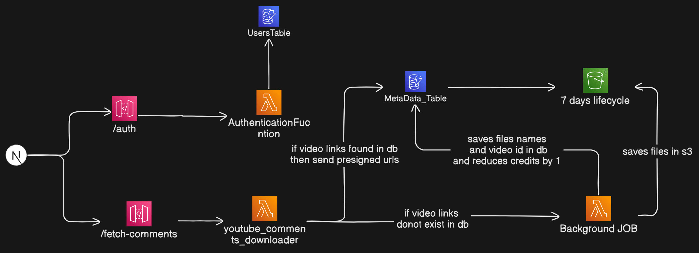 Diagram